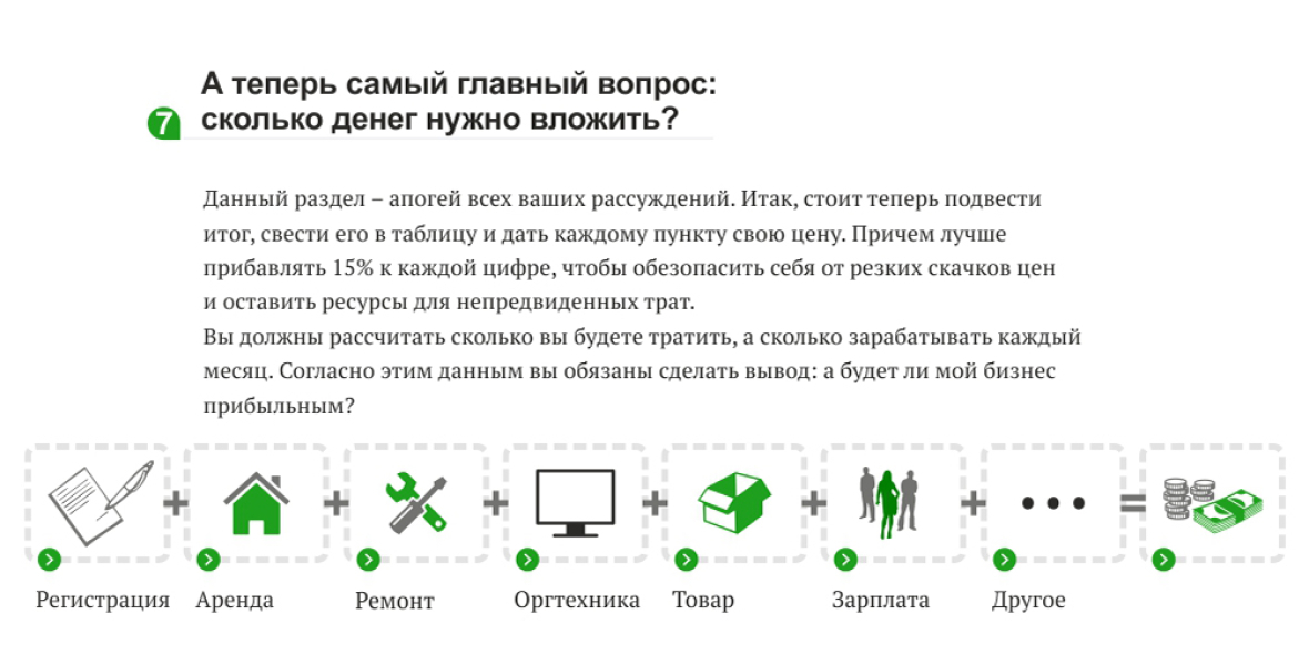 Краткое изложение бизнес плана