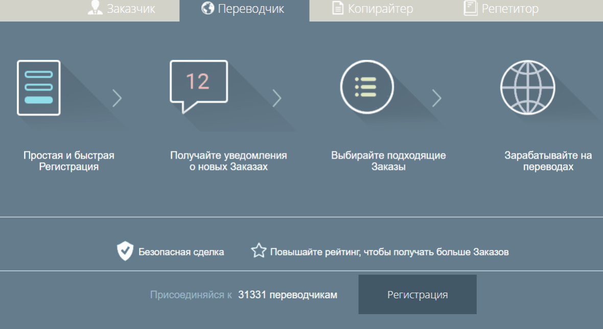 Регистрация переводчик. Биржа переводчиков. Выберите трансляторы. Полиглот интернет. Платформа переводчиков.