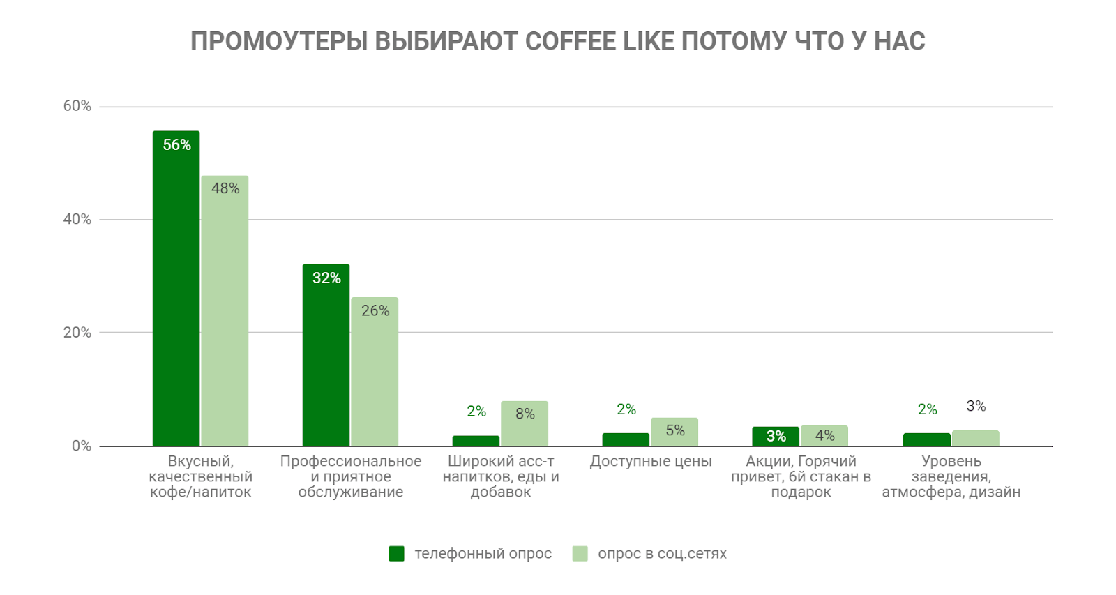 Бонусная карта кофе лайк