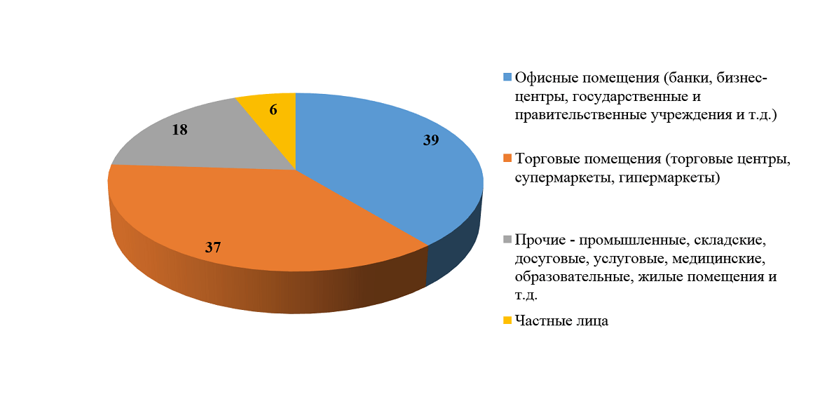 Бизнес план для клининговой компании пример бесплатно