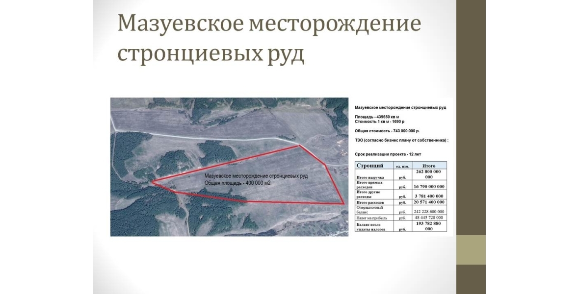 Мазуевка кишертский район карта