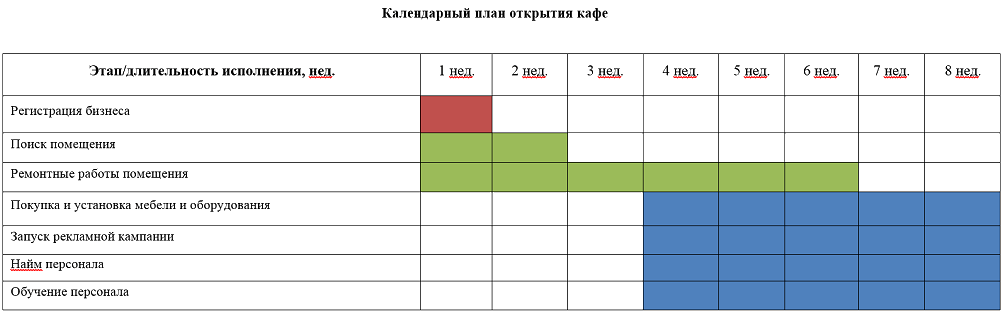 Готовый план работы