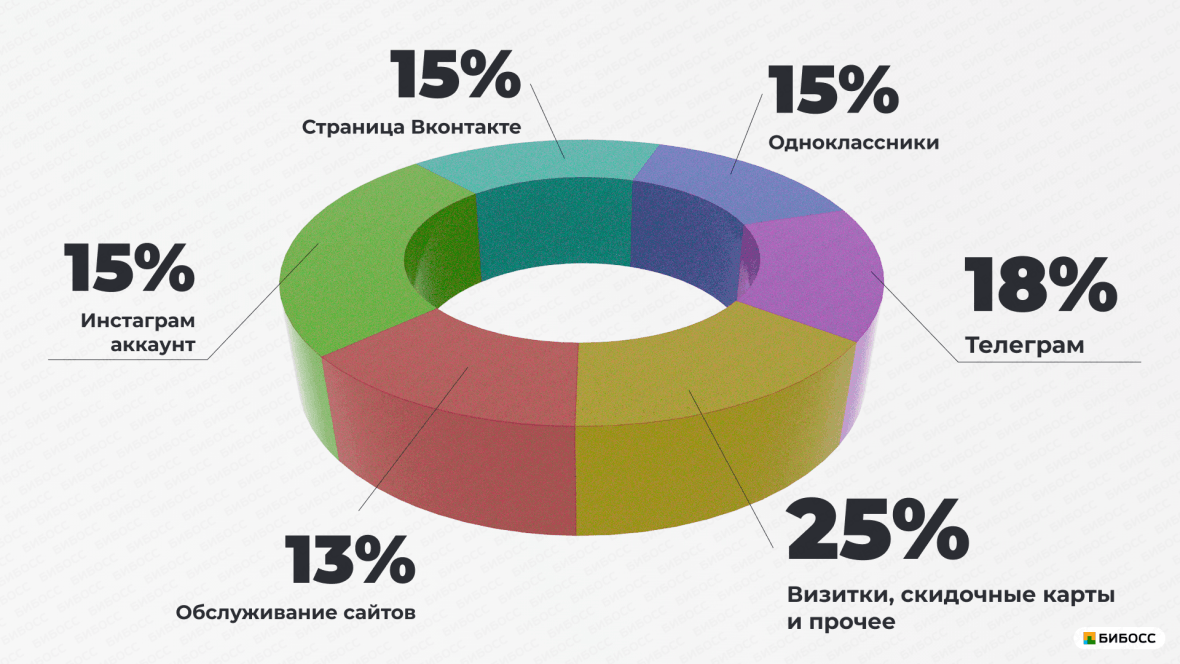 Бизнес план открытия барбершопа